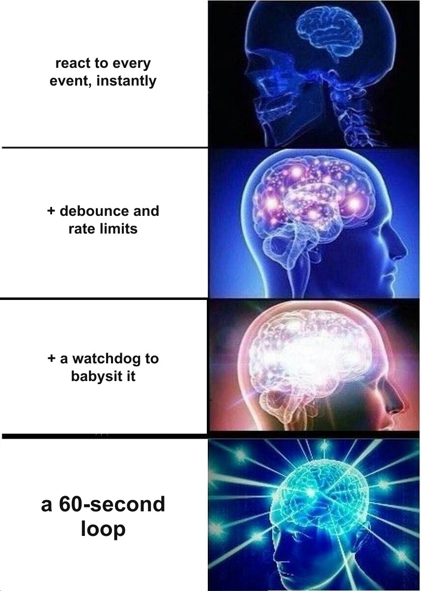 Expanding-brain meme. Four panels, the brain glowing brighter and more cosmic each step down: react to every event instantly, then add debounce and rate limits, then add a watchdog to babysit it, and finally, as the most enlightened stage of all, a 60-second loop.